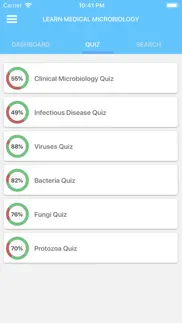learn medical microbiology iphone images 2