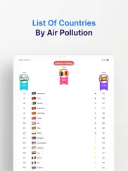 aqi pro - air quality index ipad images 3