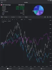 portfolio trader-stock tracker ipad images 2