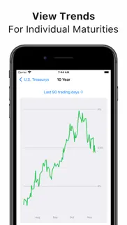 treasury yield curve tracker iphone images 4