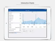 omantel investor relations ipad capturas de pantalla 2