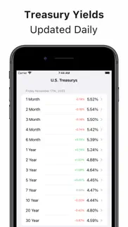 treasury yield curve tracker iphone images 3