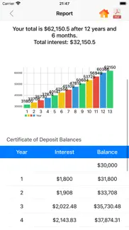 certificate of deposits calc iphone images 4